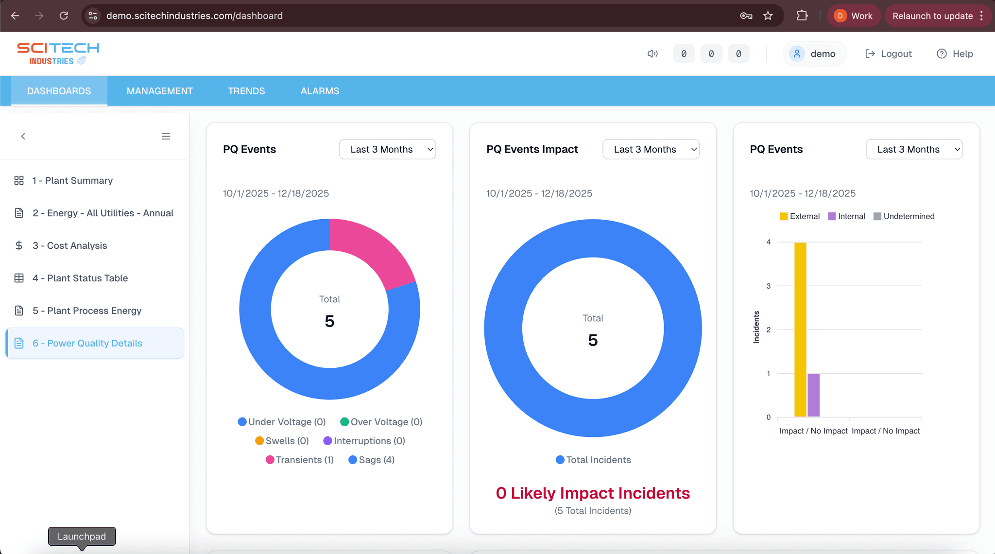 Scitech Industrial Dashboard